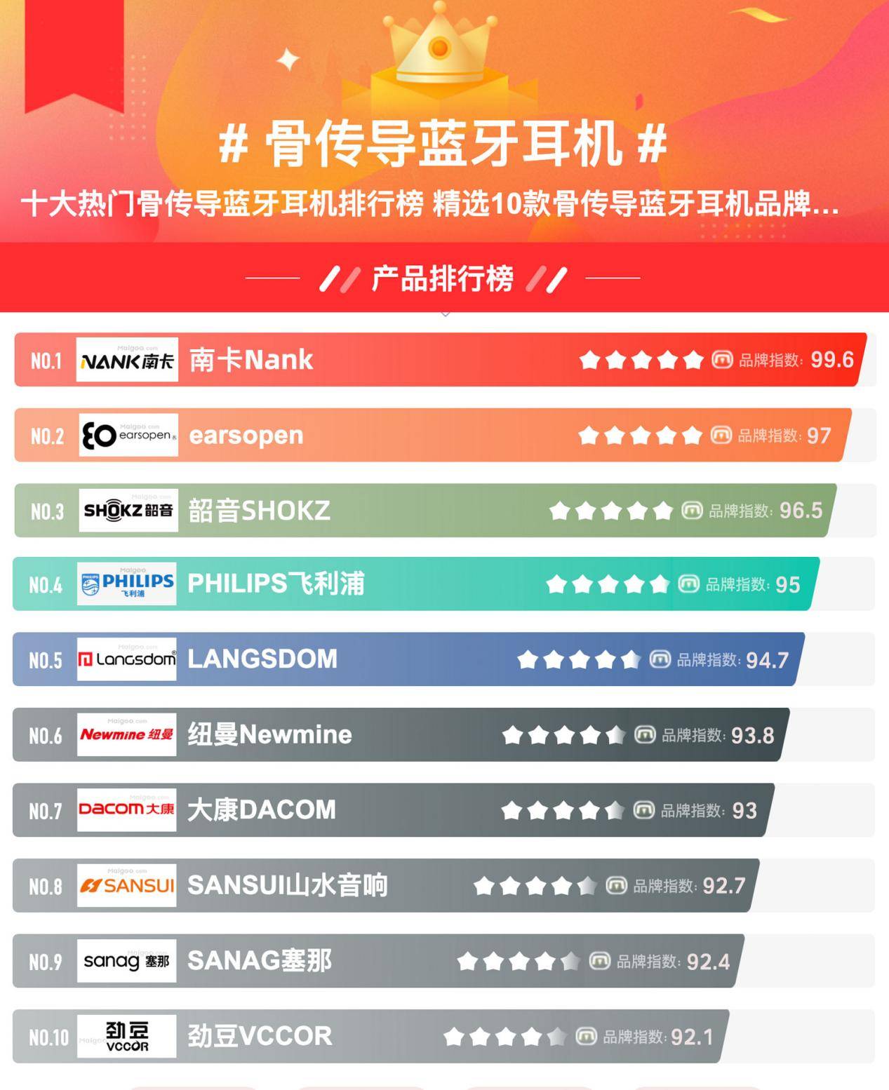 ？推荐几款适合运动佩戴稳固不掉的耳机AG真人地址运动佩戴什么耳机最舒适(图2)